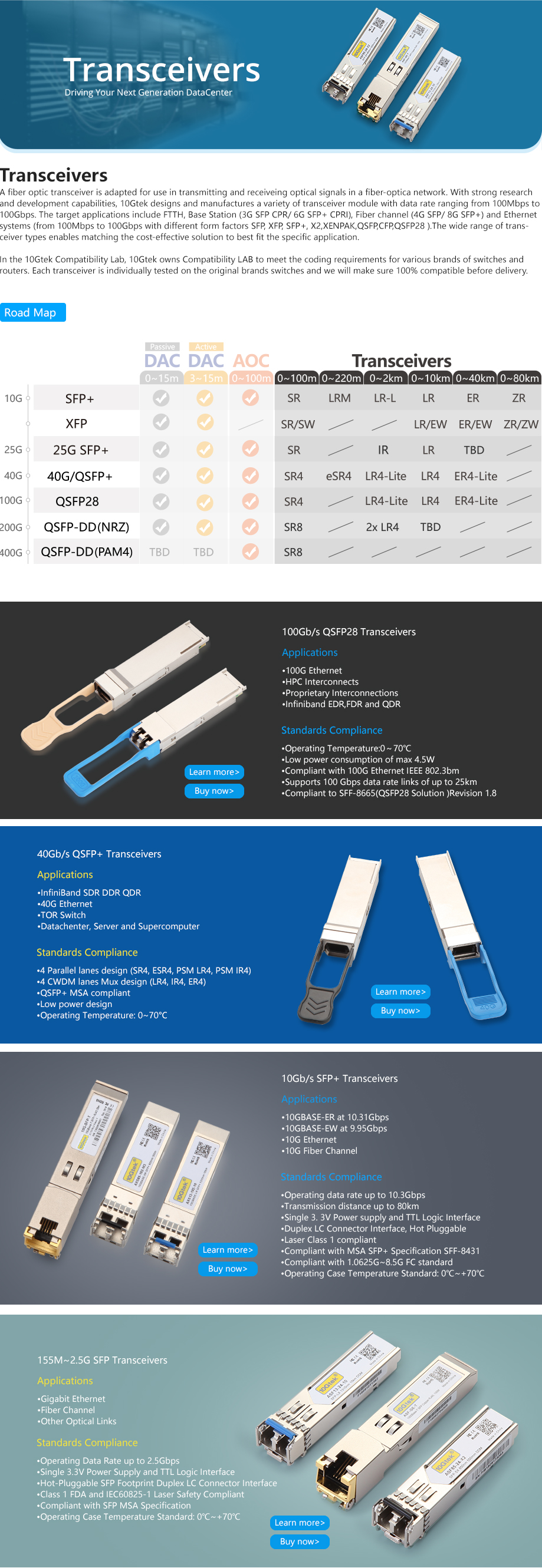 Fiber Optical Transceivers Modules Solution Gtek