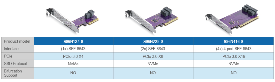 PCI Express x 8 to Dual M.2 NVMe SSD Switch Adapter - AliExpress