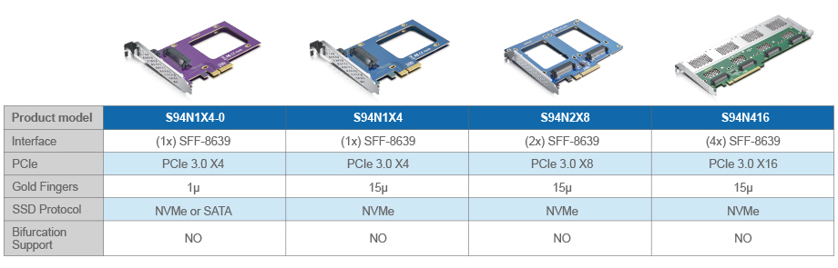 U.2 Support U.2 Card X4 PCIe SSD SATA to to Adapter PCI-E 3.0 SSD 2.5 PCI