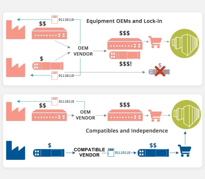 Why Compatible Module is Better Than OEM Module