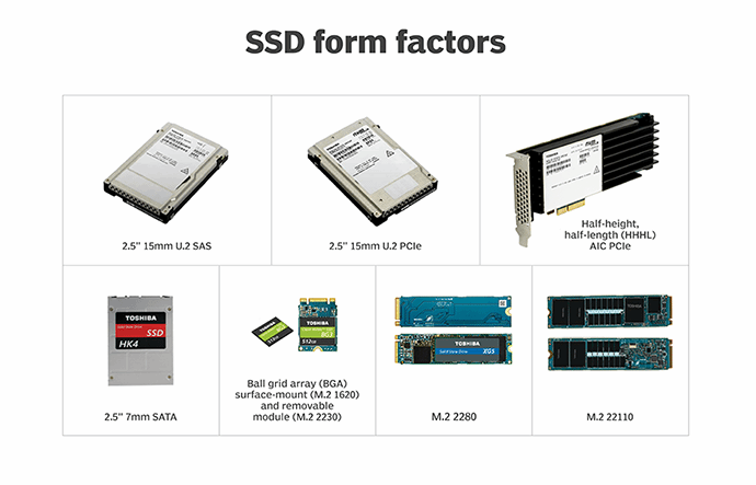 An Introduction to SSD Interface